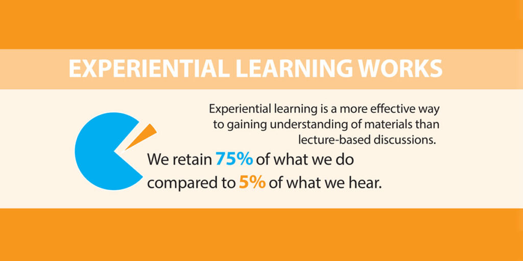 Experiential learning blog
